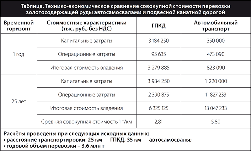 Dobyvayushhaya-promyshlennost-5-2020-1-1.png