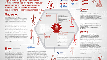 Журнал «Горная промышленность» № 6 2020 г.